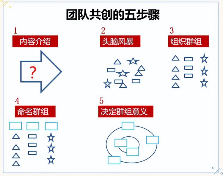 《团队引导技术，助力成为引导型培训师》精彩回顾