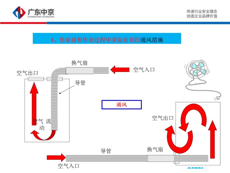 有限空间施工作业安全培训