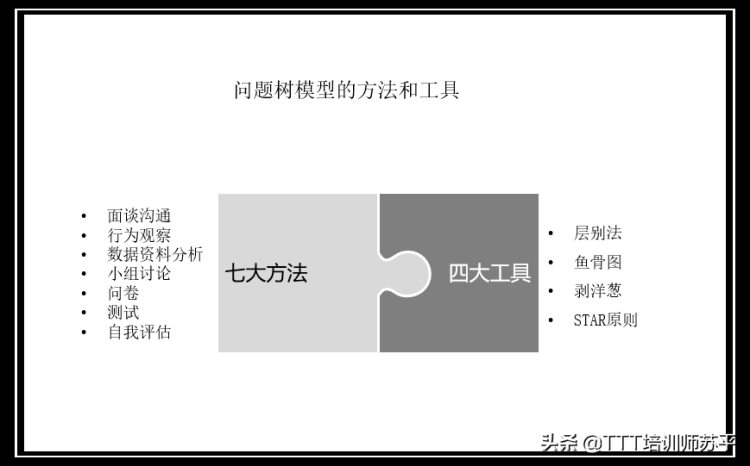 HR，你如何证明培训有效？按照文中的方法做吧