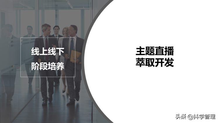 集团公司从0-1搭建内训师体系培养设计方案