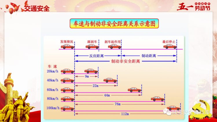 PPT |【课件】2023年度五一节前安全生产专题培训（67页）