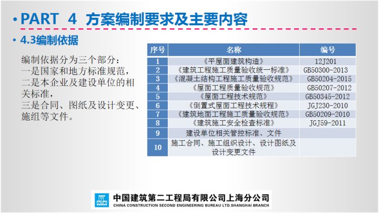 230111中建系列-屋面工程施工方案培训