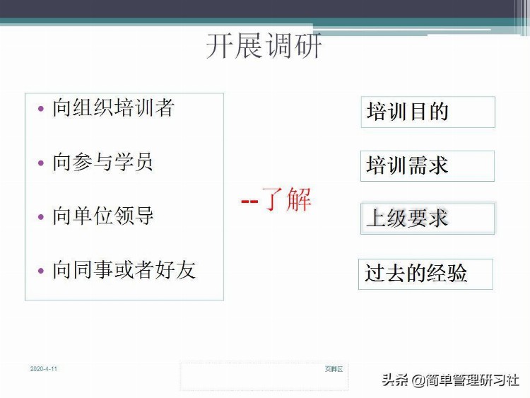 企业内训师培训课程实操方法技巧（推荐收藏备用）