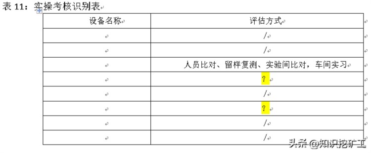 实验室培训体系建设方案