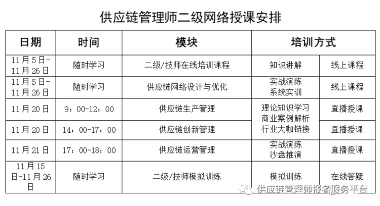 11月供应链管理师培训 |“供应链管理师职业技能等级”线上培训班