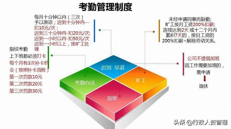 人事管理制度培训.PPT