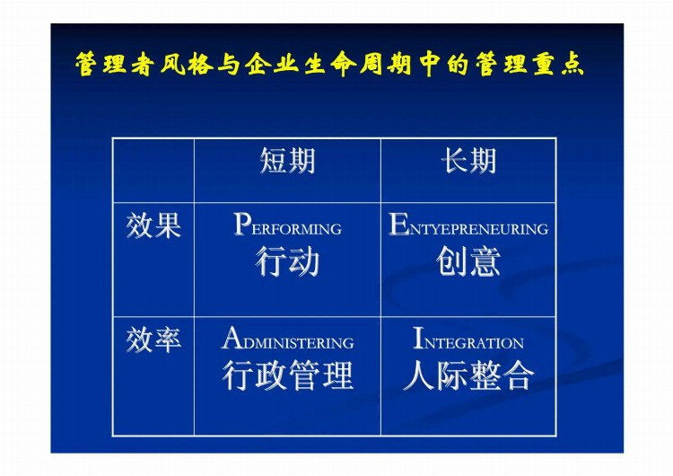 总经理全面运营管理培训教程（经营战略、个人成长、营销管理等）