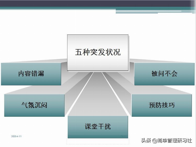 企业内训师培训课程实操方法技巧（推荐收藏备用）