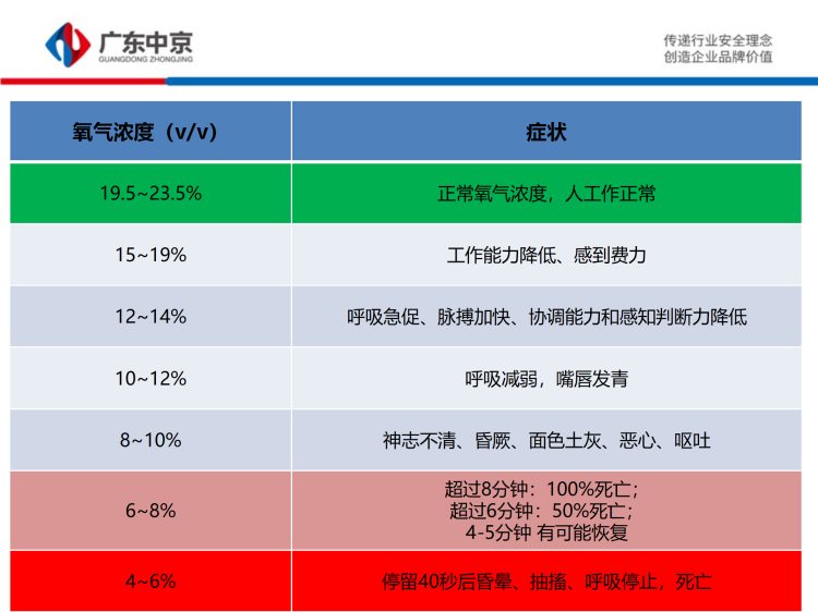 有限空间施工作业安全培训