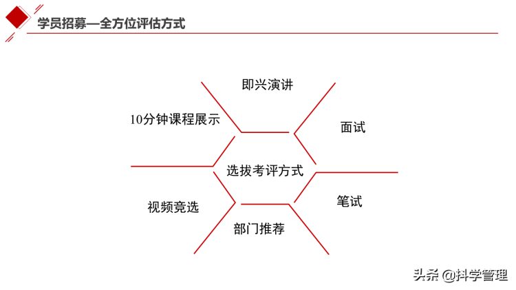 集团公司从0-1搭建内训师体系培养设计方案