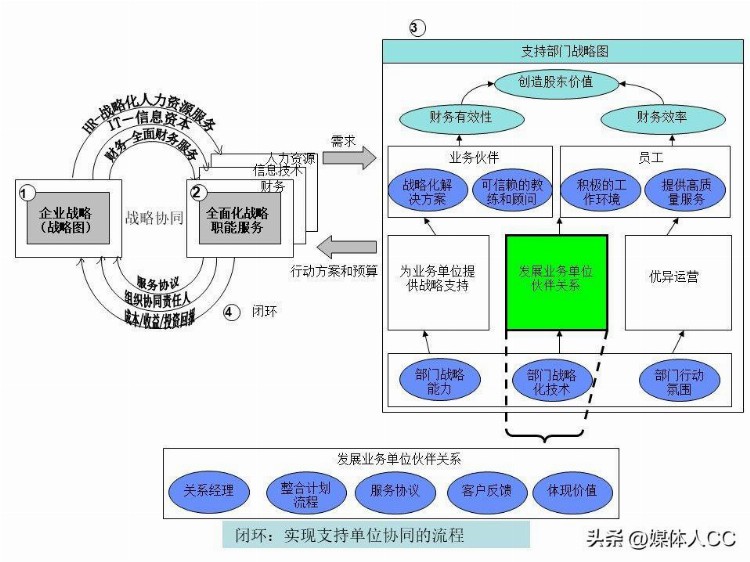 无锡企业咨询企业管理运营培训