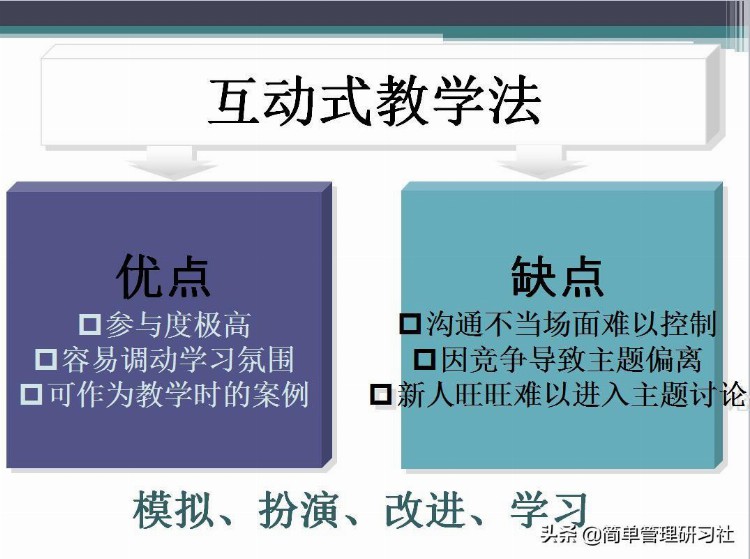 企业内训师培训课程实操方法技巧（推荐收藏备用）