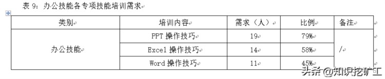 实验室培训体系建设方案