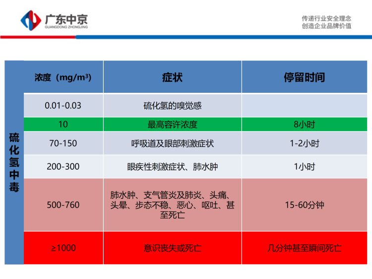 有限空间施工作业安全培训