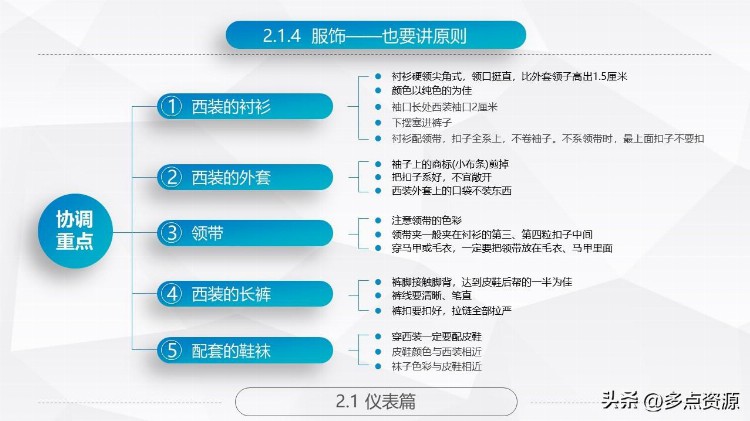 《商务礼仪常识培训PPT》课件，共80