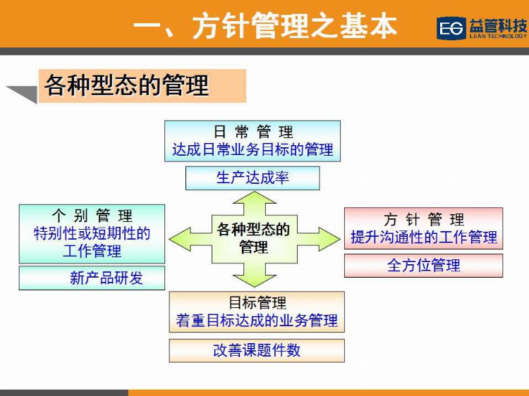 【PPT干货】简单高效的经营管理工具—方针管理（1）培训教材