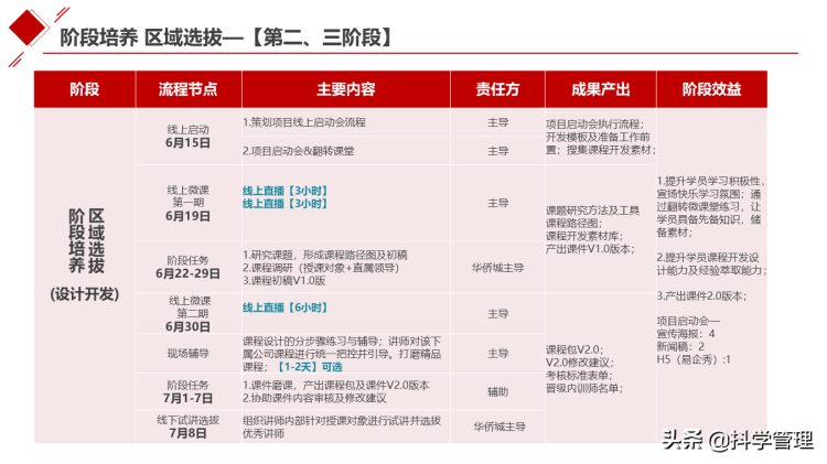 集团公司从0-1搭建内训师体系培养设计方案