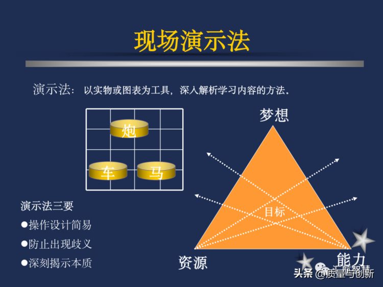 企业内部培训师培训分享资料