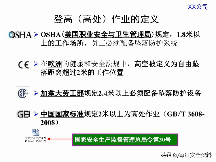 建筑施工单位员工进场前安全培训