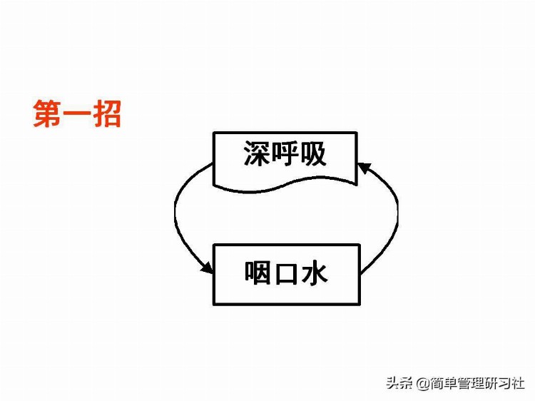 培训师课堂技巧（课件开发、学员提问应对、时间控制等），请收藏