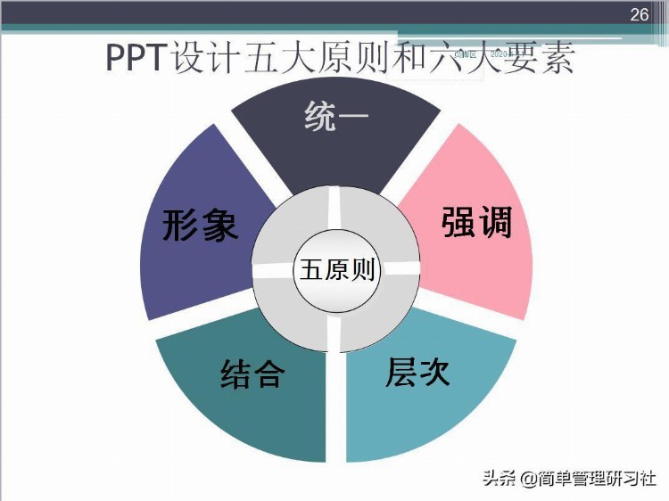 企业内训师培训课程实操方法技巧（推荐收藏备用）