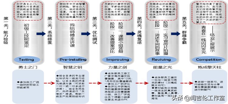 培训项目管理中内部营销和品牌建设的作用——以FT汽车公司为例-2