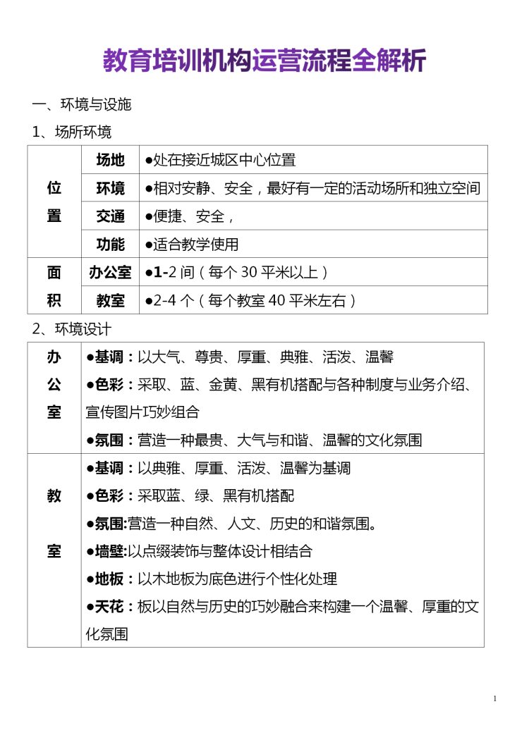 培训机构从选址到招生管理，完整一套运营流程方案（值得收藏）