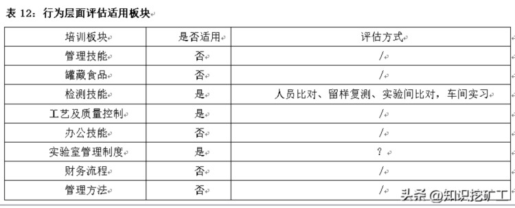 实验室培训体系建设方案