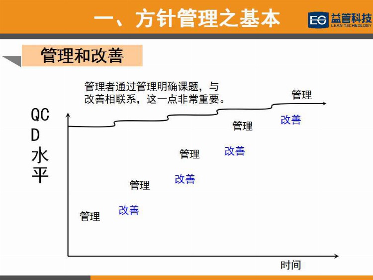 【PPT干货】简单高效的经营管理工具—方针管理（1）培训教材