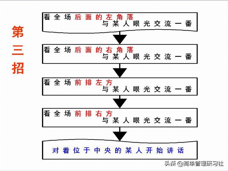 培训师课堂技巧（课件开发、学员提问应对、时间控制等），请收藏