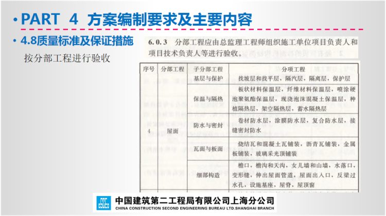 230111中建系列-屋面工程施工方案培训