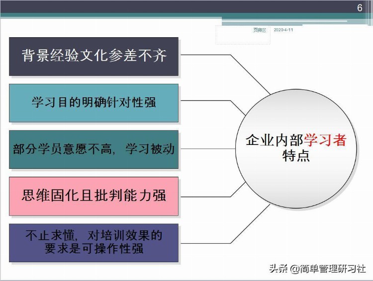 企业内训师培训课程实操方法技巧（推荐收藏备用）