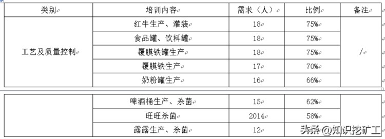 实验室培训体系建设方案