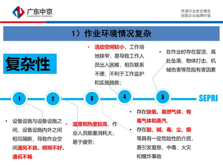 有限空间施工作业安全培训