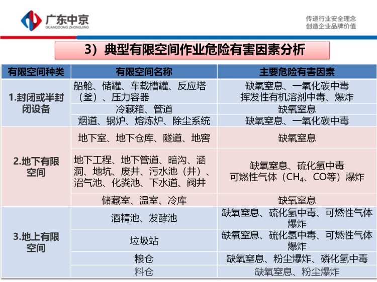 有限空间施工作业安全培训