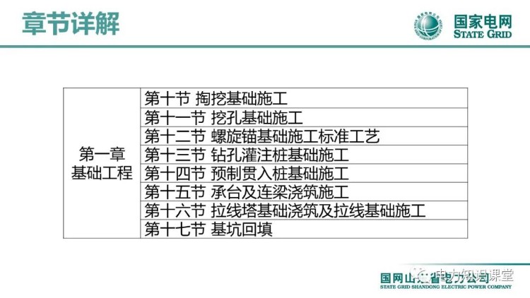 2022版国家电网输变电工程标准工艺(架空线路工程)培训课件