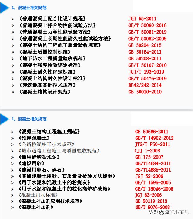 中建工程混凝土知识培训讲义2023