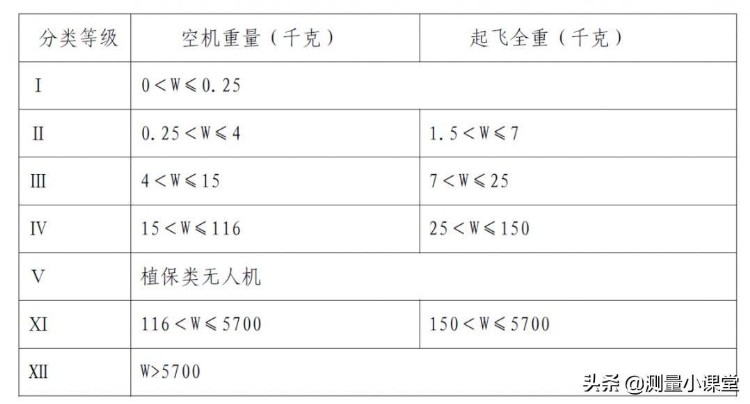 无人机培训与执照考试全攻略