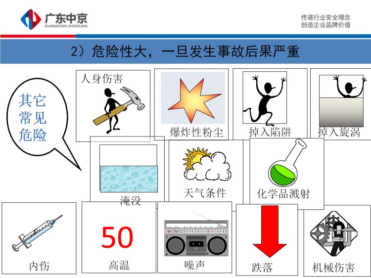 有限空间施工作业安全培训