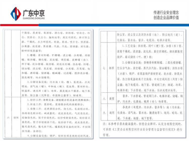 有限空间施工作业安全培训