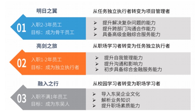 线上培训活跃度高达92.9%，怎么做到的？