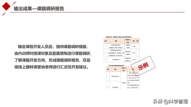 集团公司从0-1搭建内训师体系培养设计方案