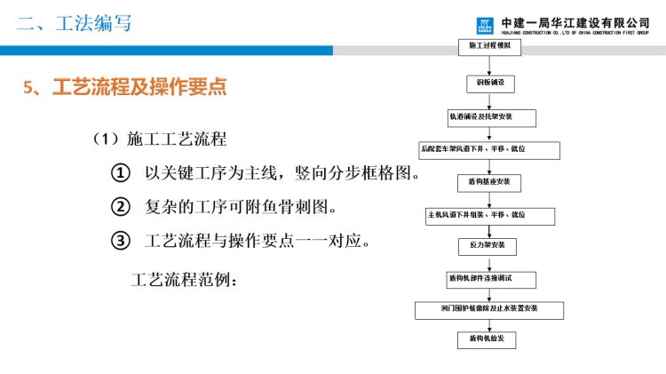 221120国企工法管理及工法编写培训