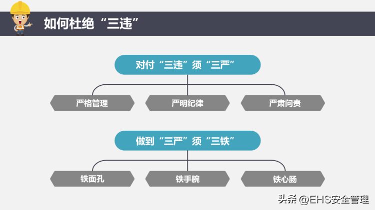 230506-如何提高员工安全意识精品培训课件（43页）