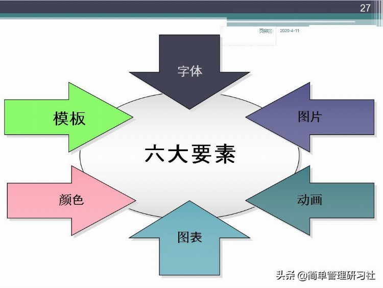 企业内训师培训课程实操方法技巧（推荐收藏备用）