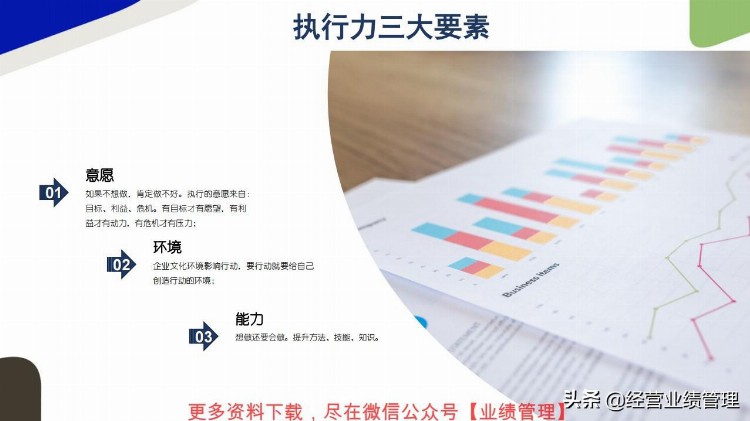 「经营业绩管理」高效企业管理培训执行力PPT