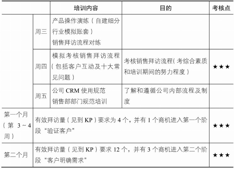 新员工培训方法介绍