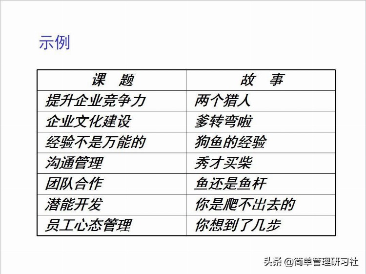 培训师课堂技巧（课件开发、学员提问应对、时间控制等），请收藏