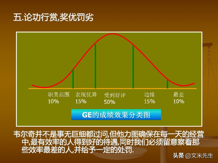 111页完整版，MTP中层干部管理技能发展训练，系统完整专业