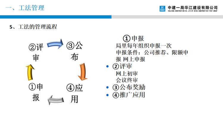 221120国企工法管理及工法编写培训